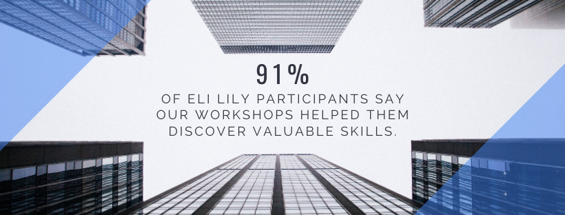 91% of Eli Lilly Participants say our workshops helped them discover valuable skills.