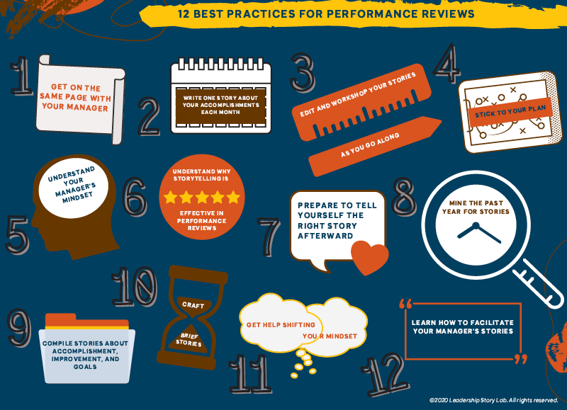 Performance Reviews