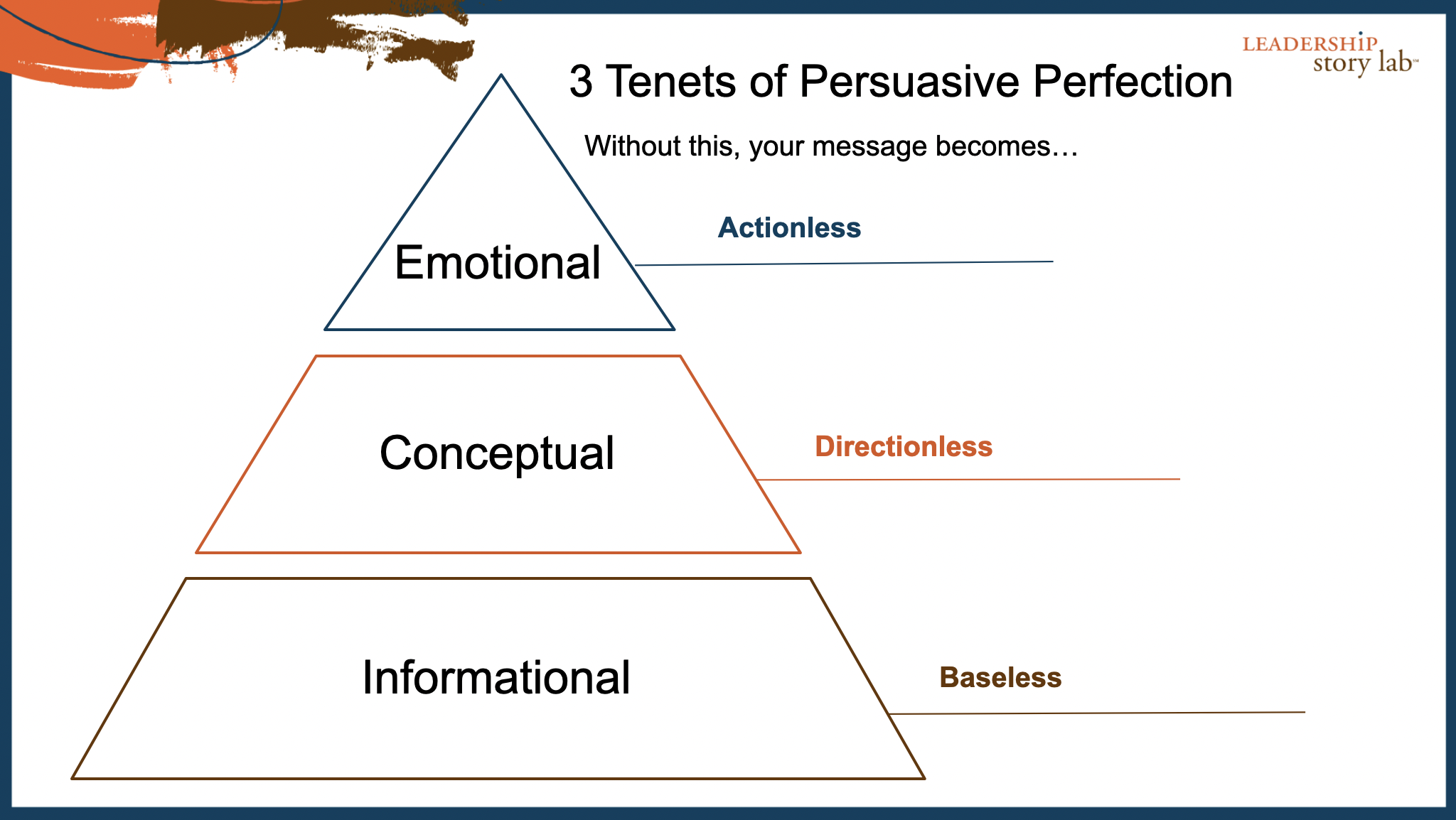 3 tenets of persuasive leadership storytelling: emotion, concept, information