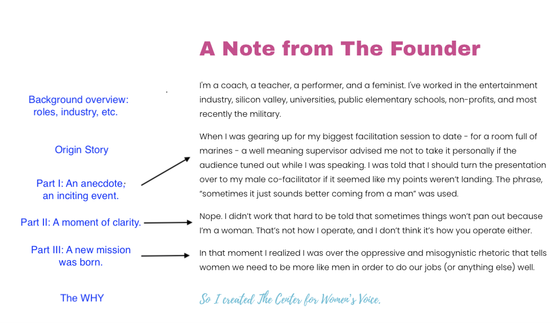 Malika Amandi's Website analyzed.