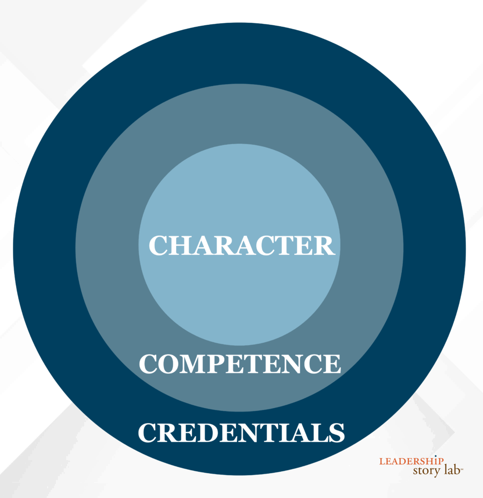 story facilitation tool: Competence Character Credentials